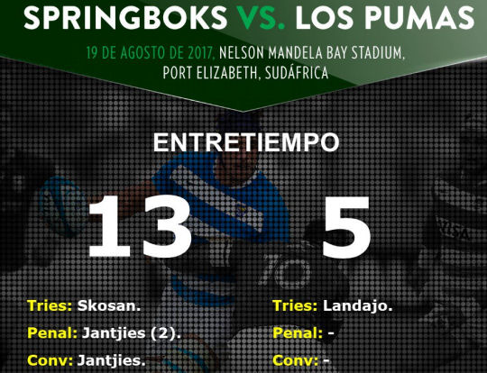 Springboks v Los Pumas